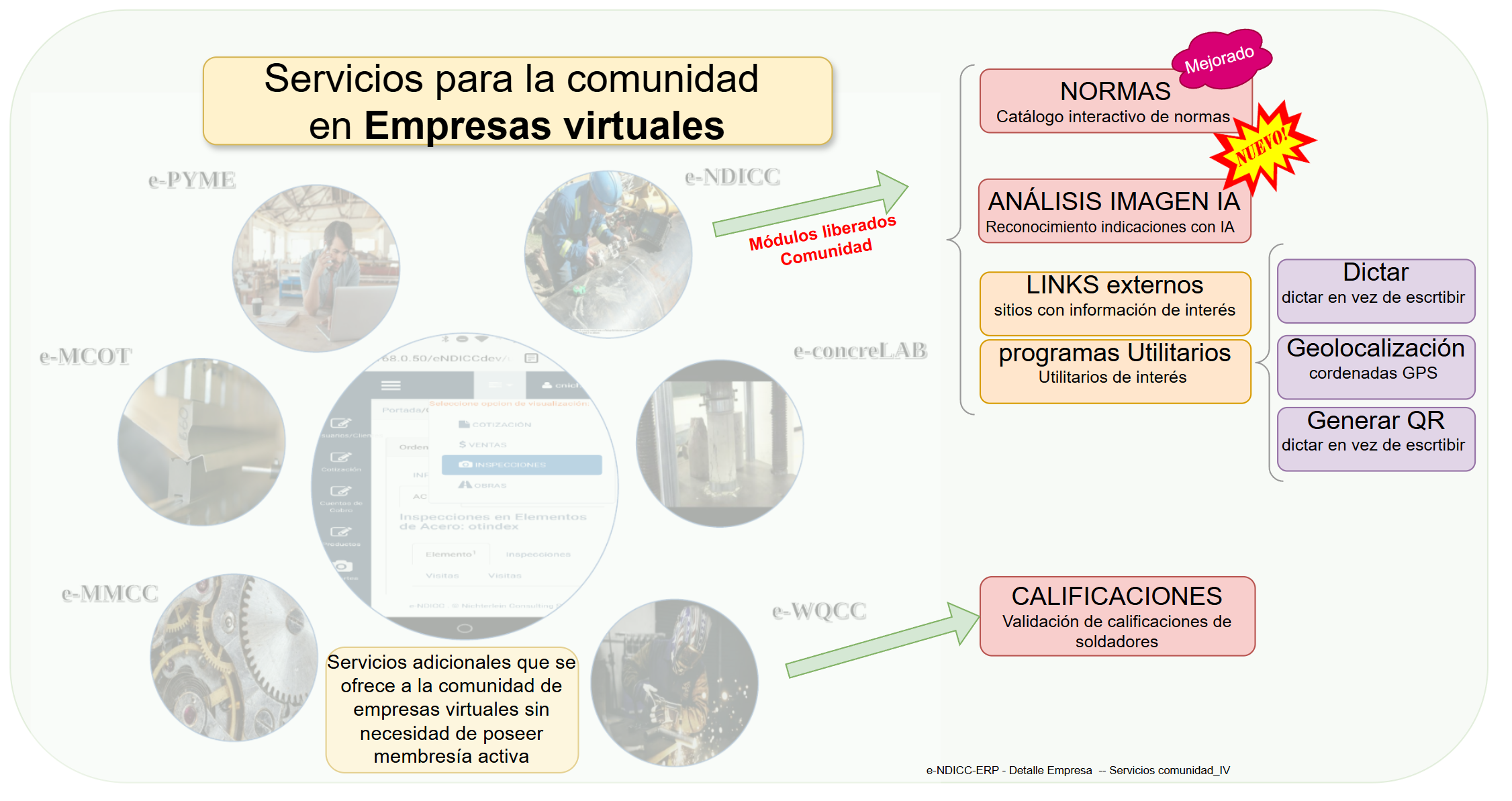 Servicios para la comunidad