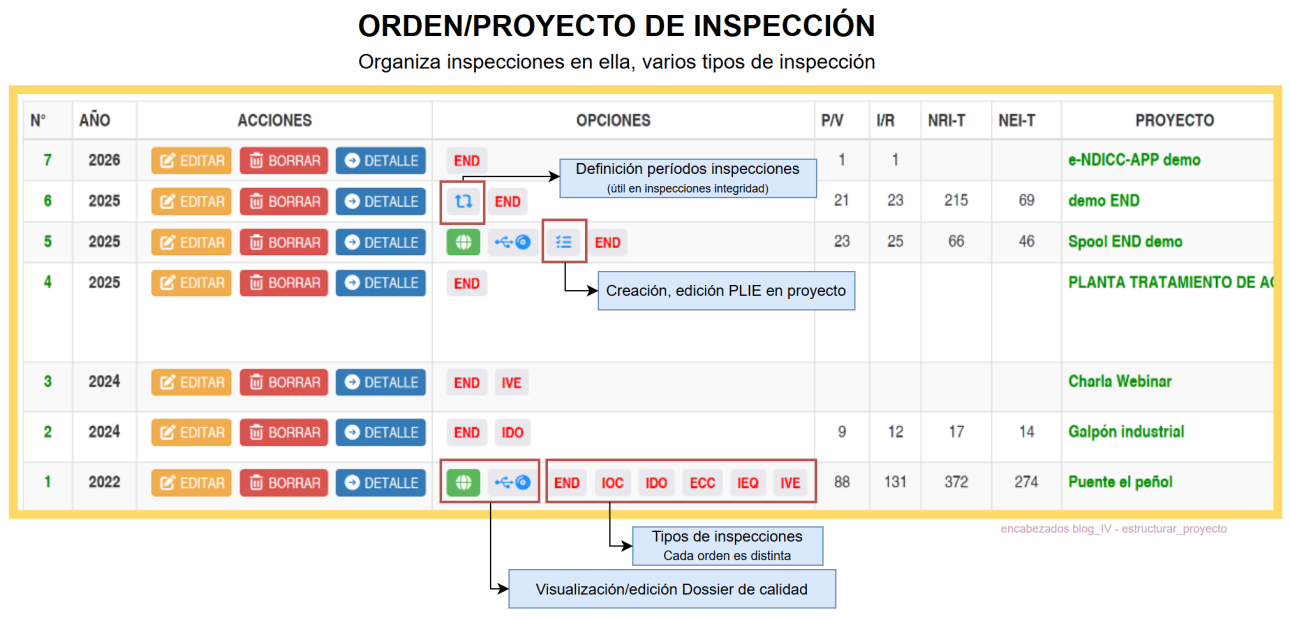 Listado de órdenes de inspección